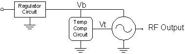 Figure 5b