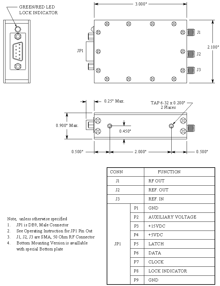 LMPL-H Package Information