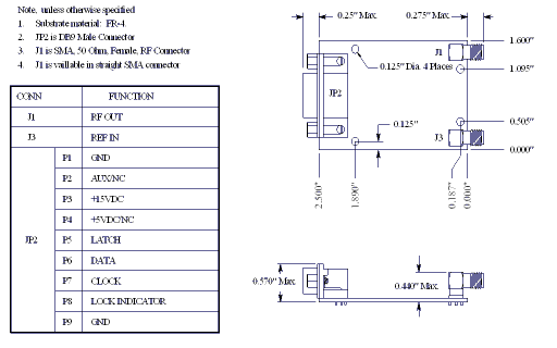 LMPL-G Package Information