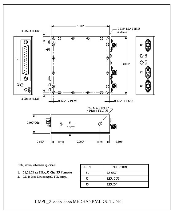 LMPL-G Package Information