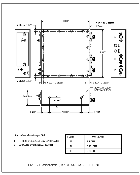 LMPL-GF Package Information