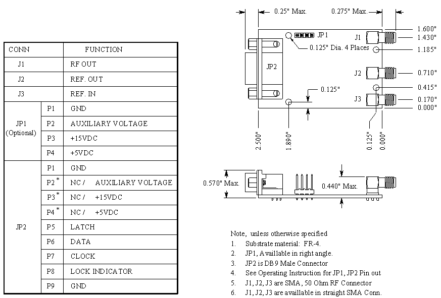 LMPL-B Package Information